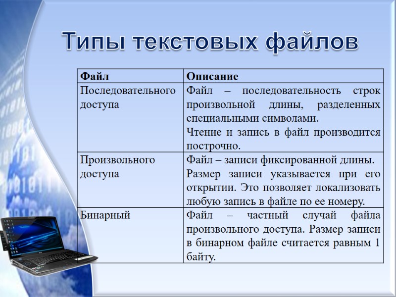 Типы текстовых файлов